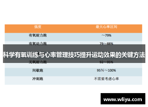科学有氧训练与心率管理技巧提升运动效果的关键方法